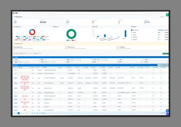 NebulaBiz ERP 재고관리 대시보드